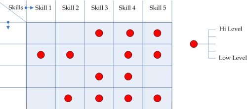 Agent Skill Matrix